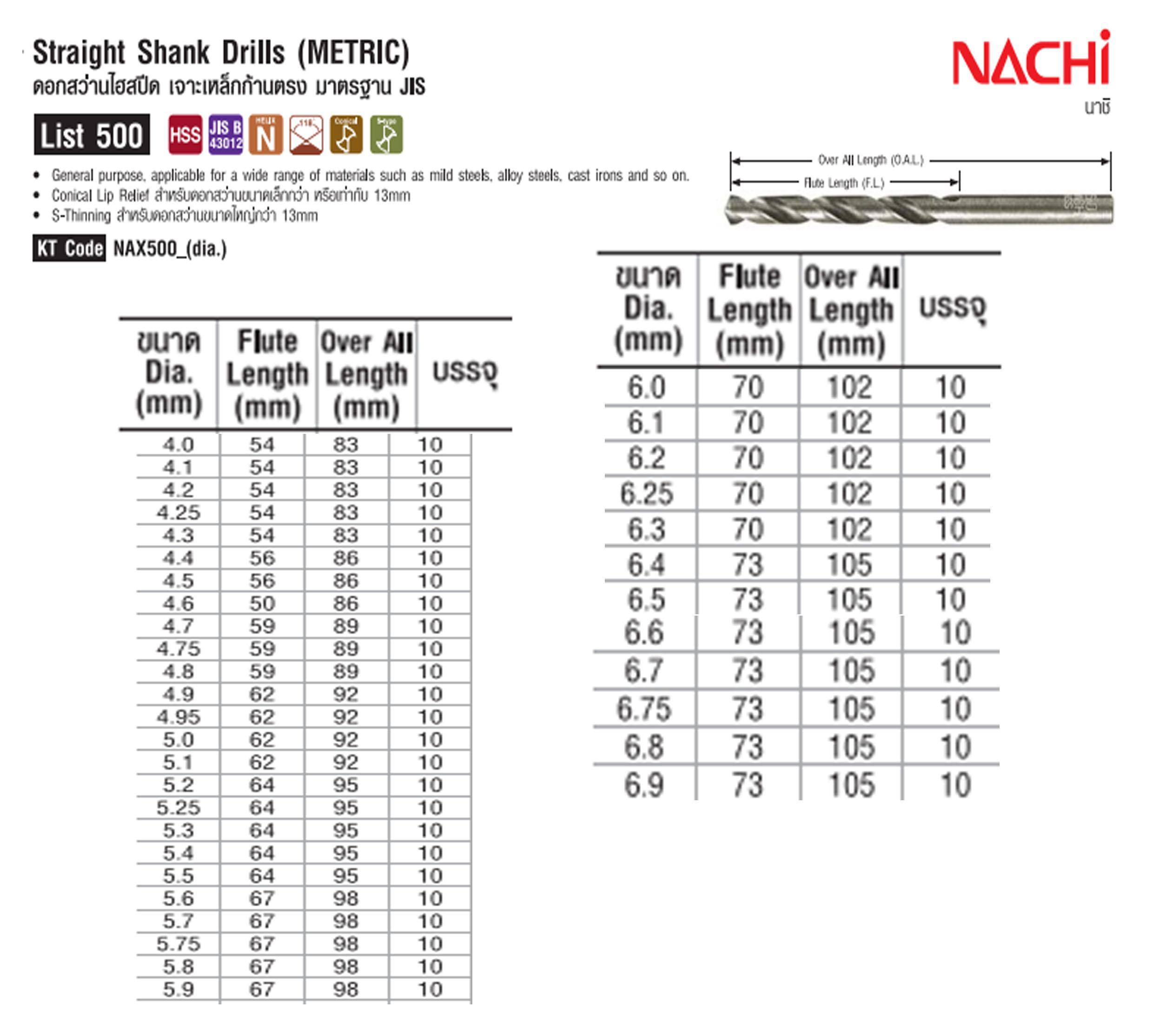 NACHI ดอกสว่าน LIST500 6.5mm