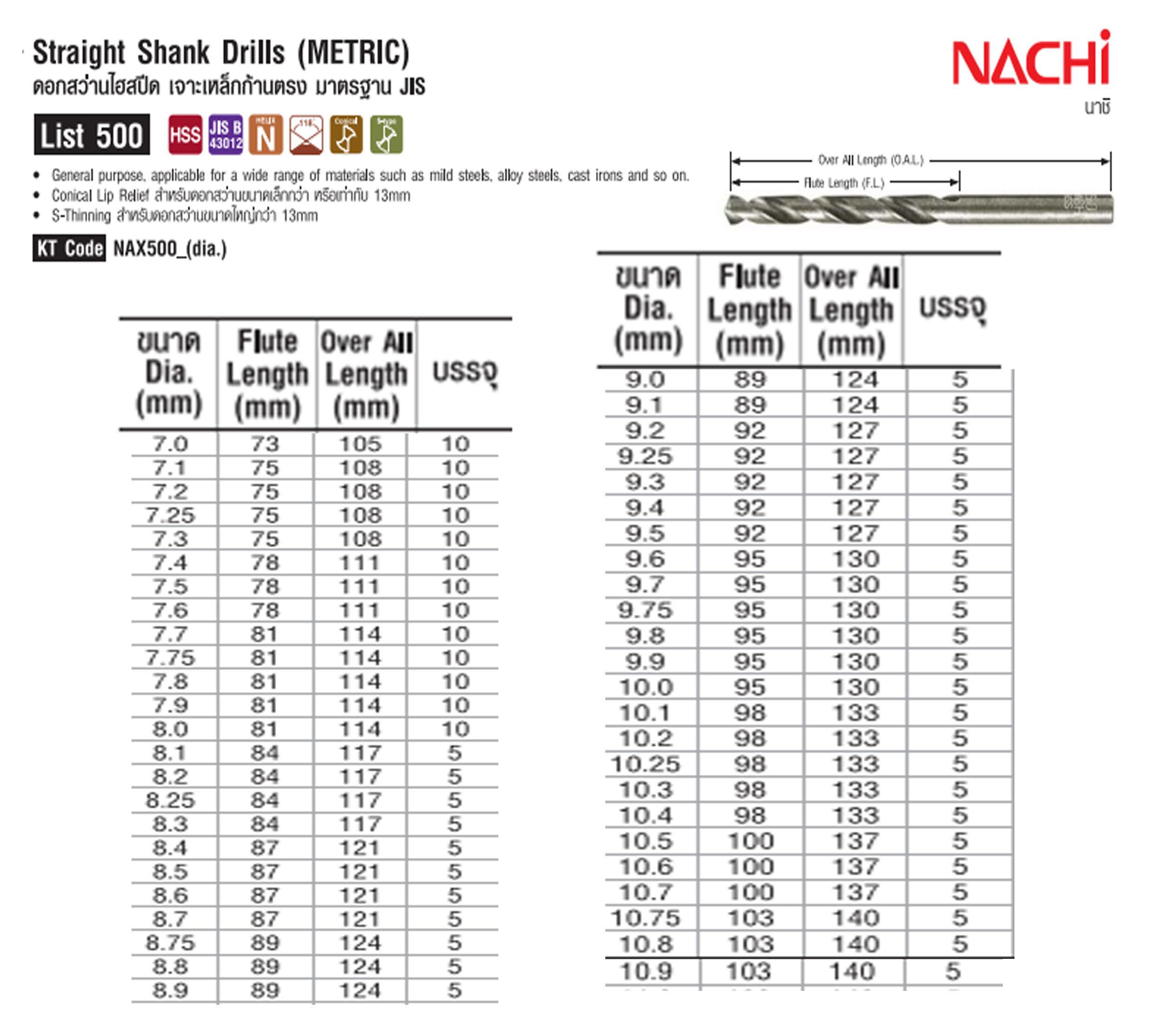NACHI ดอกสว่าน LIST500 8.0mm